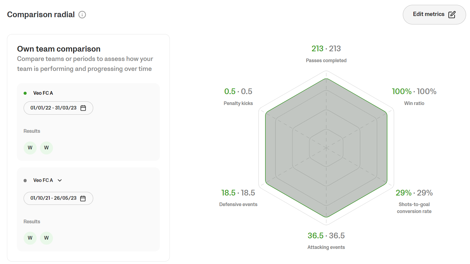 About Analytics Studio Veo Analytics Veo