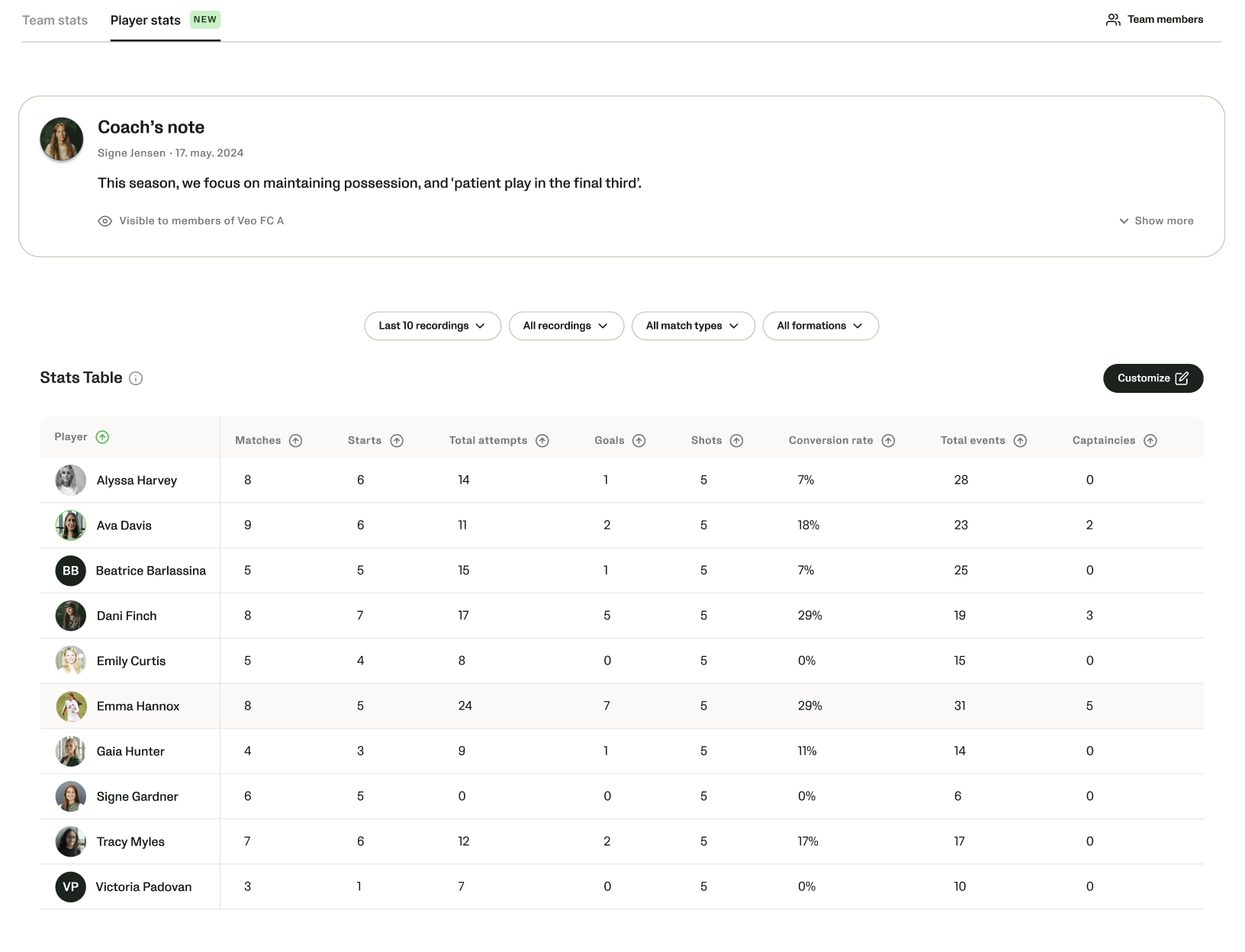Player Stats table.png