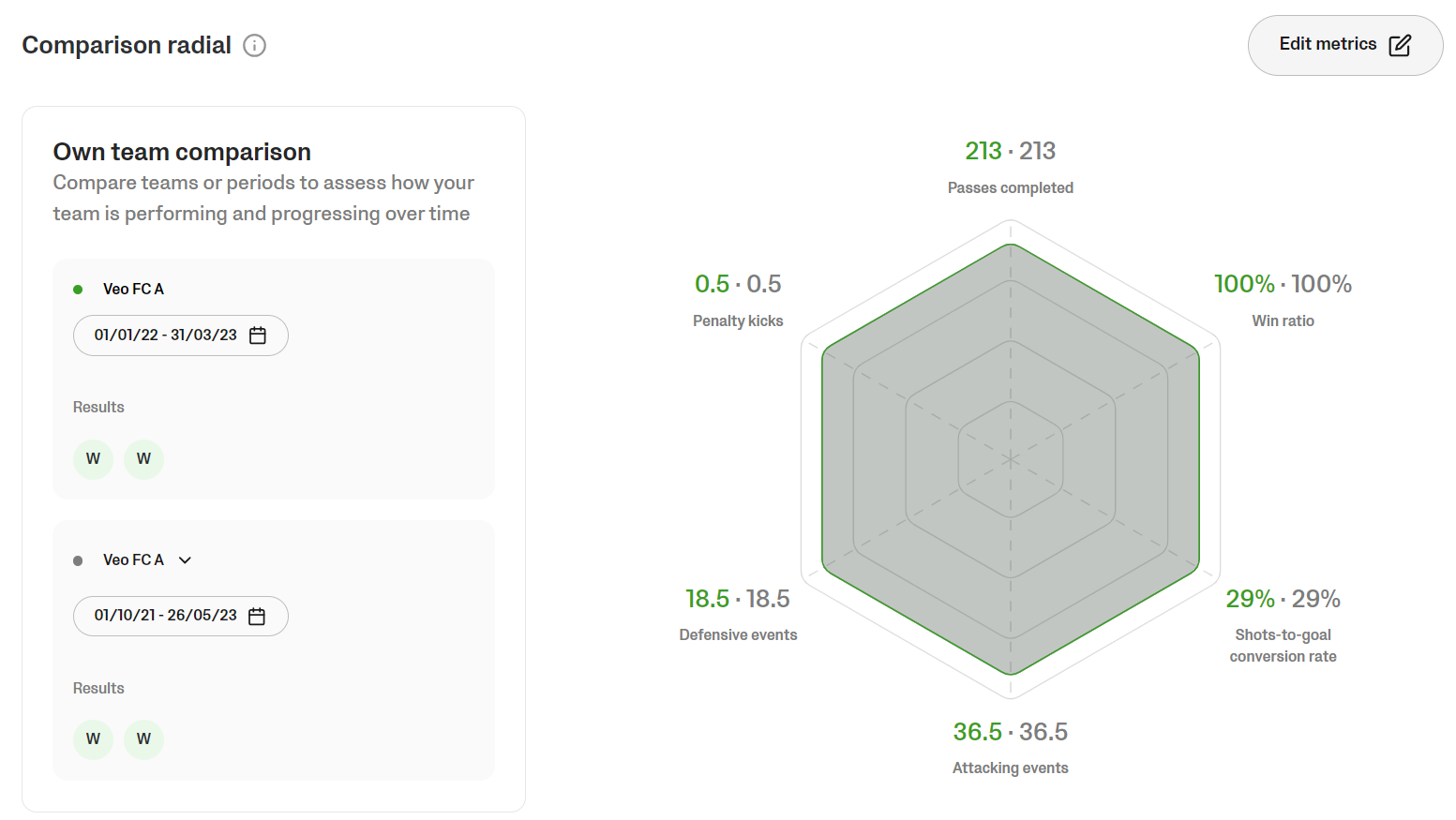 Graphique radar metrics selection.png