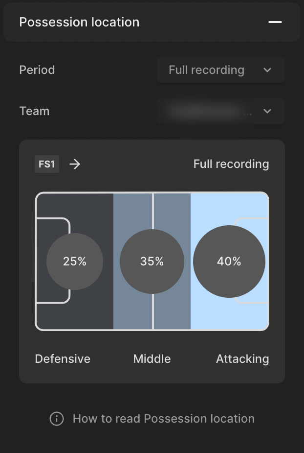 Possession location.png
