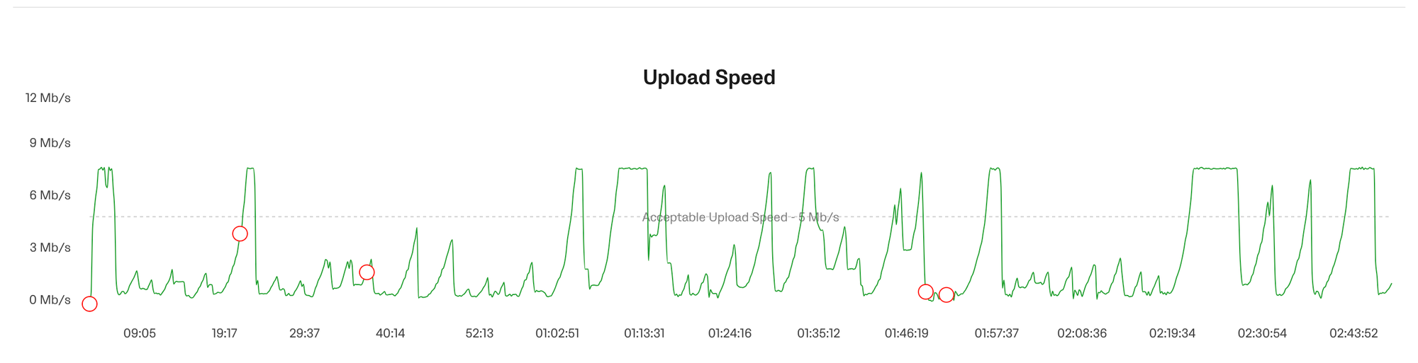 bad livestream data.png