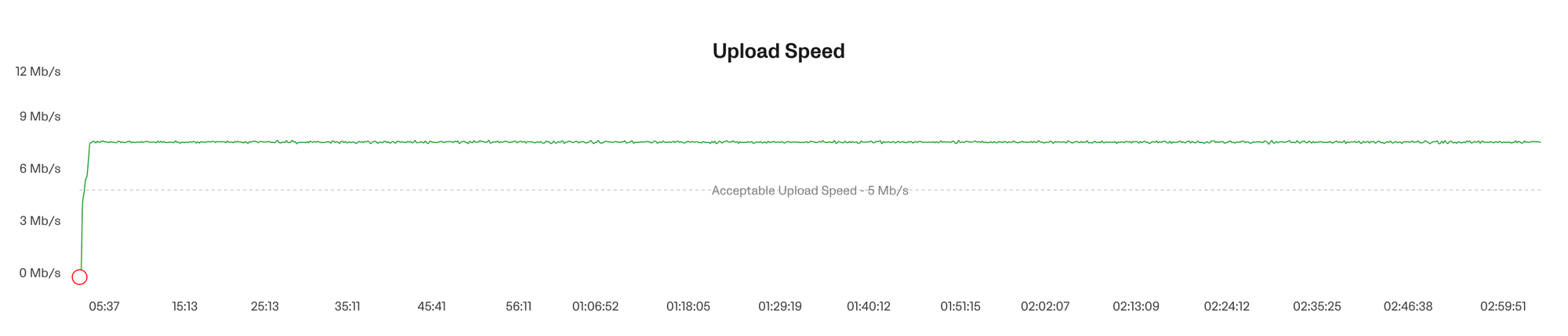 Good livestream data.png