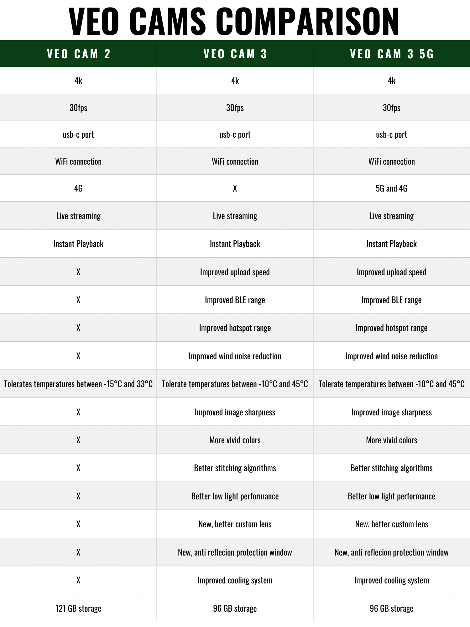 VEO CAMS COMPARISON CHART.png