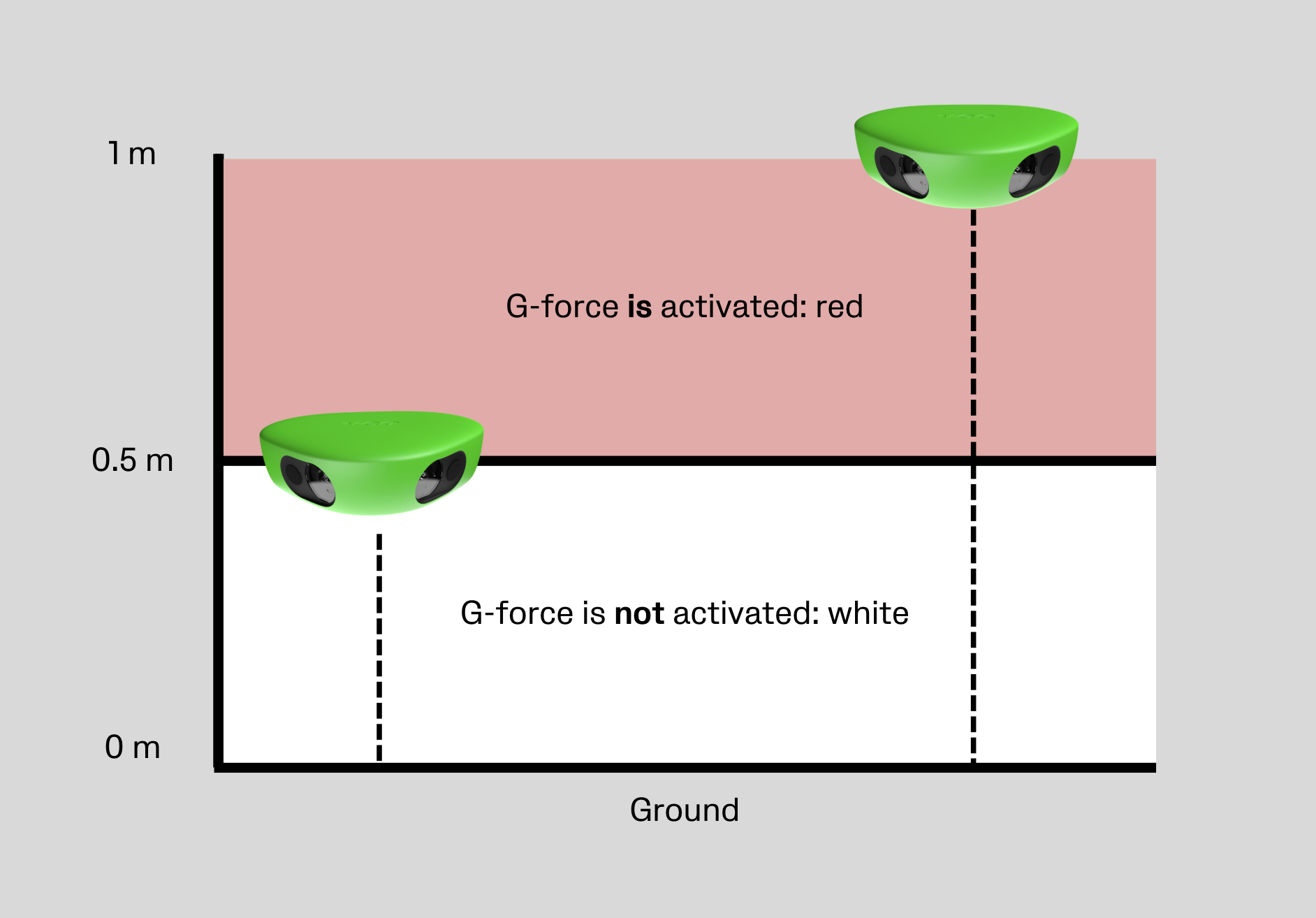 G-force meter visual explanation