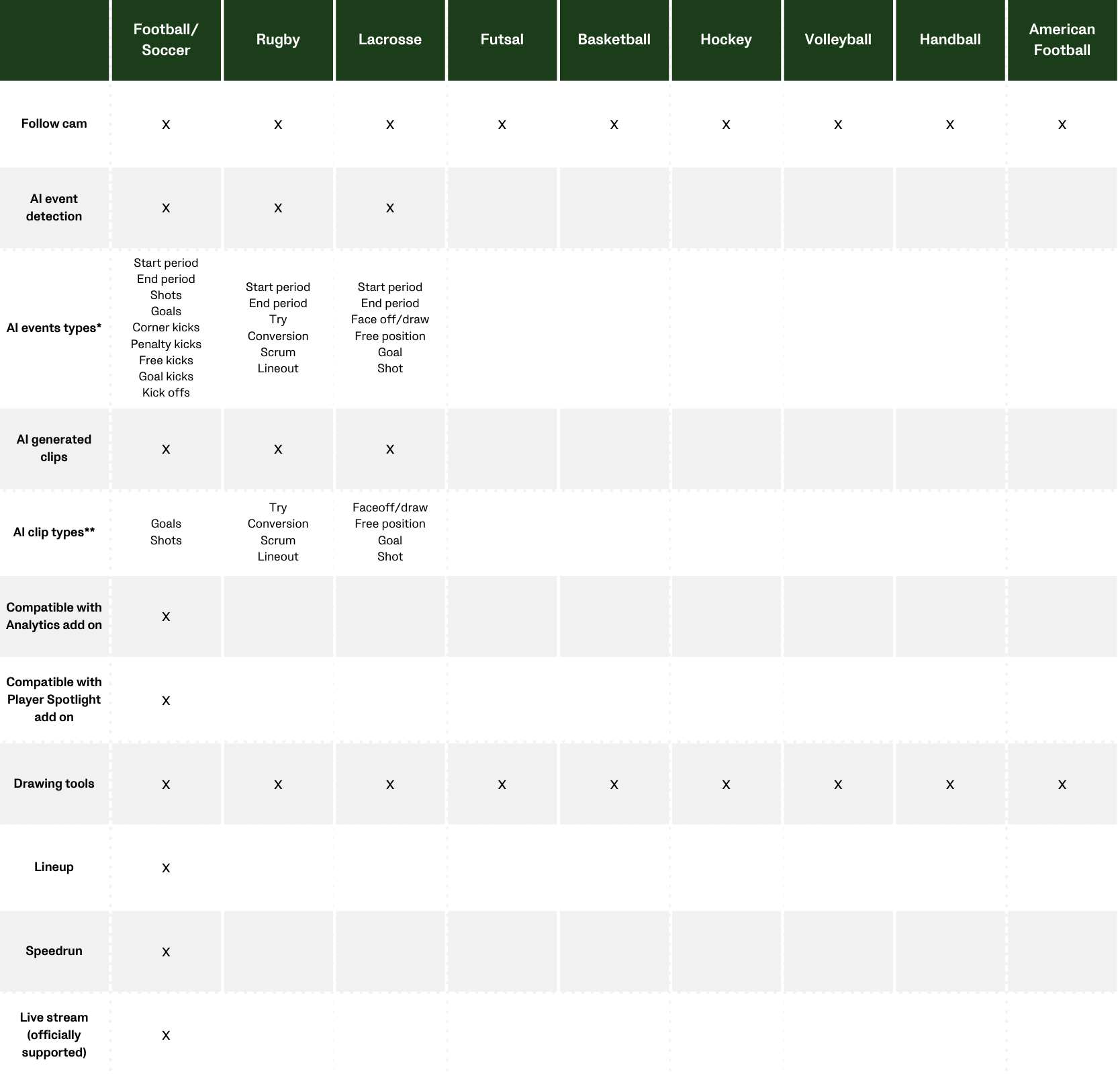 Capability by sport.png