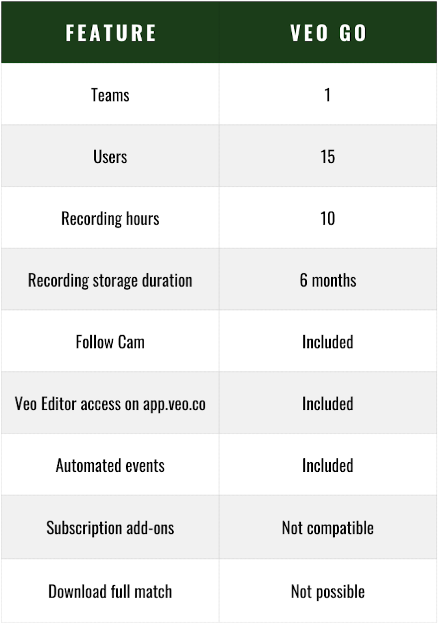 Table with Veo Go subscription features and capabilities