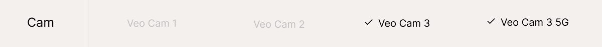 Verfügbar für Veo Cam 3 und Veo Cam 3 5G