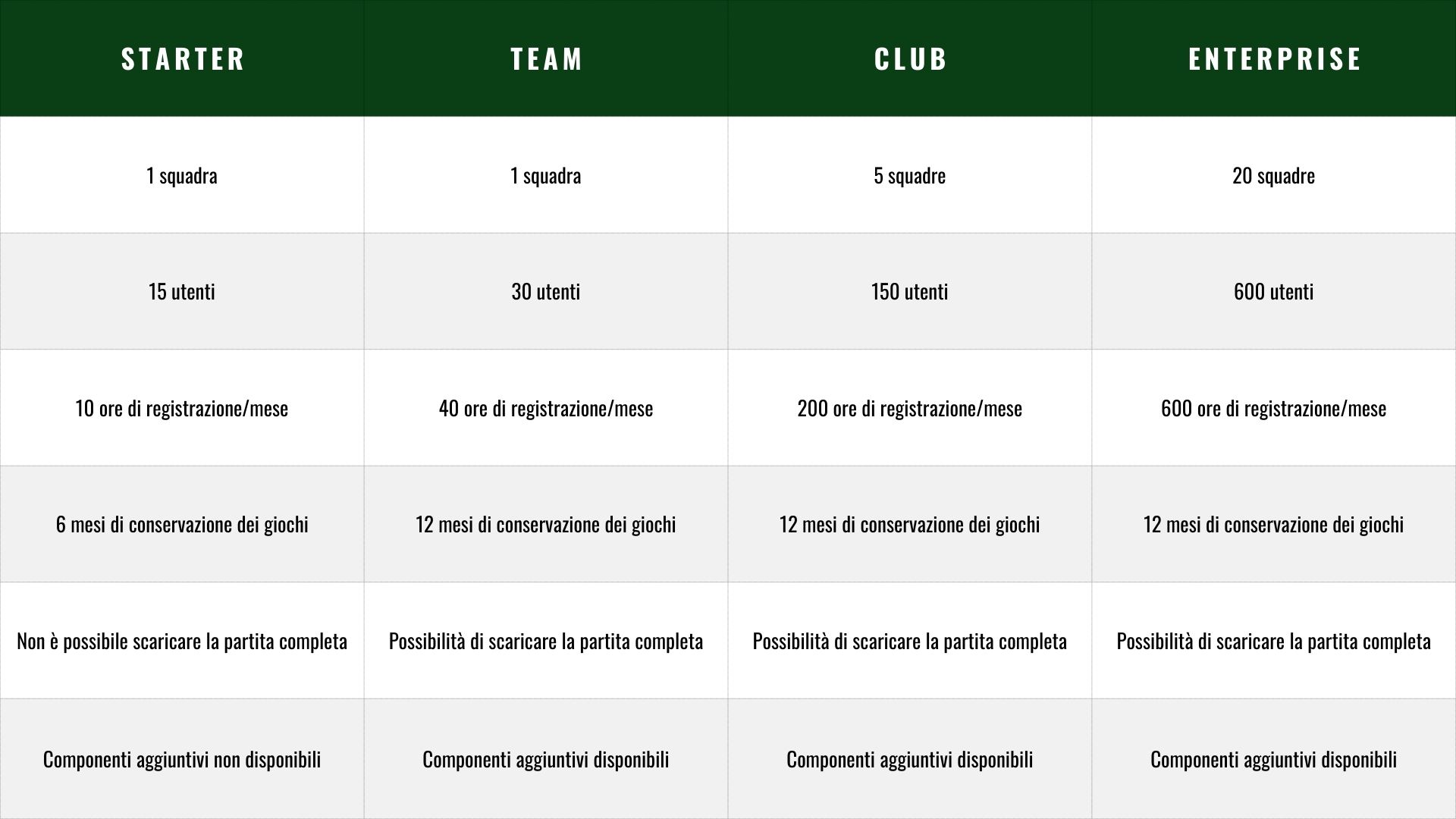 Subscriptions (Italian).jpg