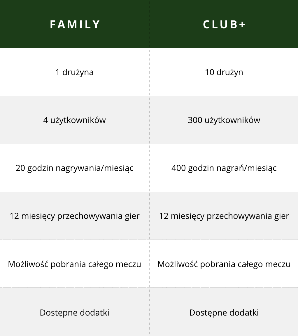 Family - Club+ PL.png